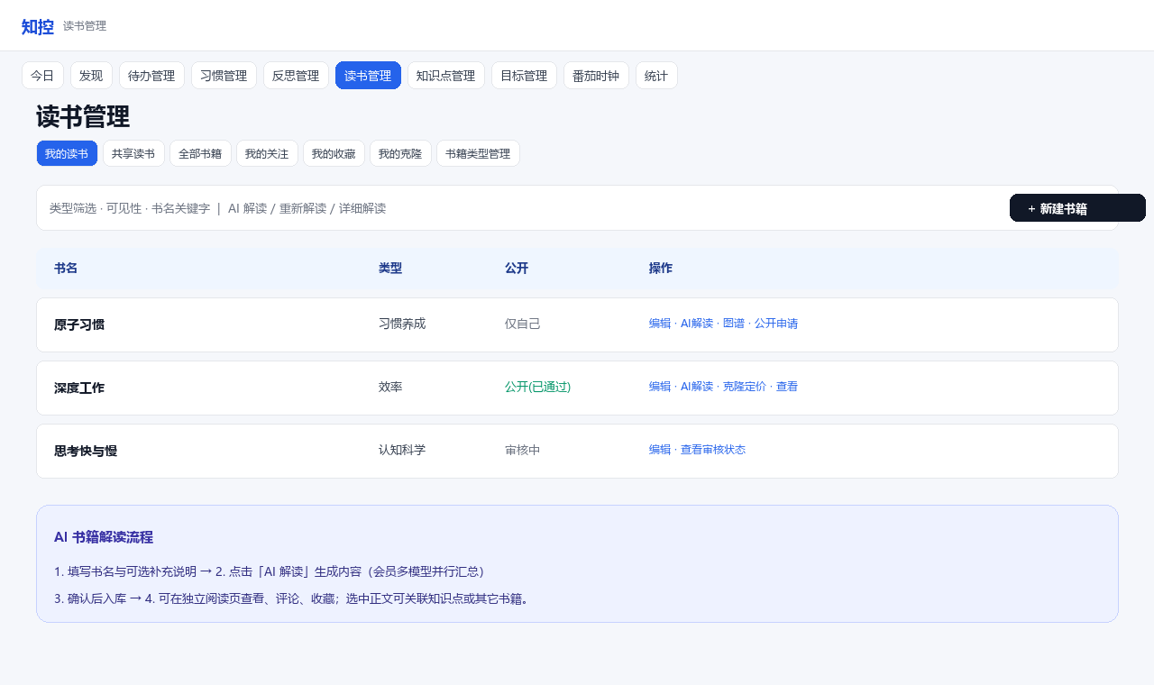 读书管理列表