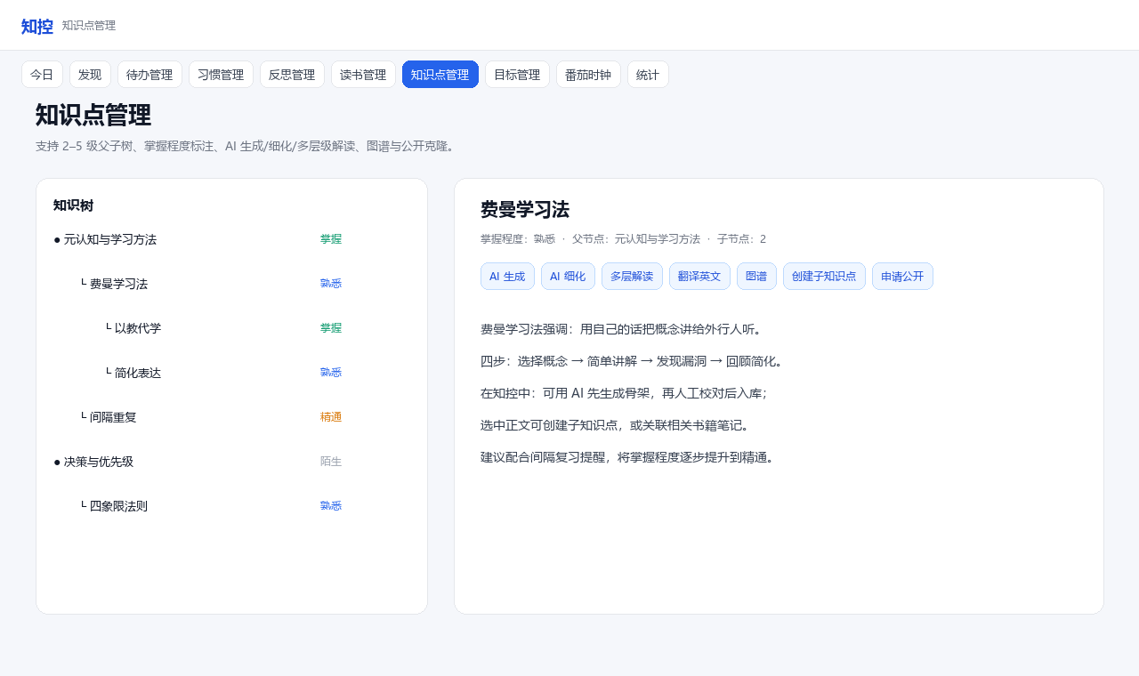 知识点管理