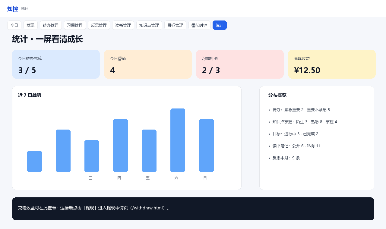 统计仪表盘