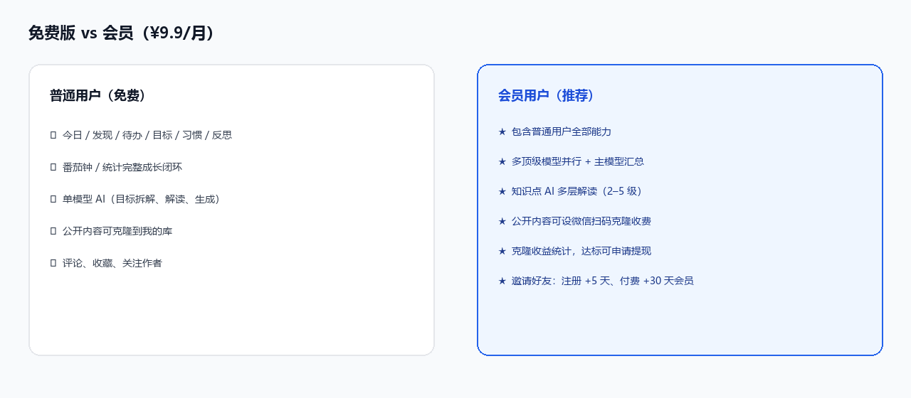 免费版与会员权益对比